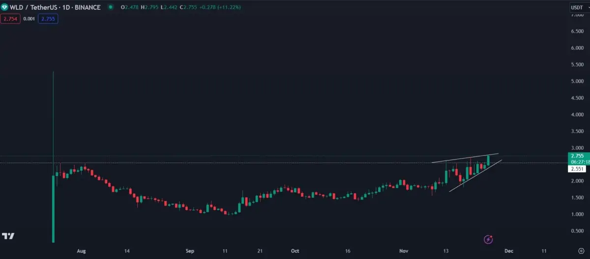 Ulaş Utku Bozdoğan: Usta Analist: ATOM ve Bu 2 Altcoin Sıkıştı, Patlamaya Hazır! 2