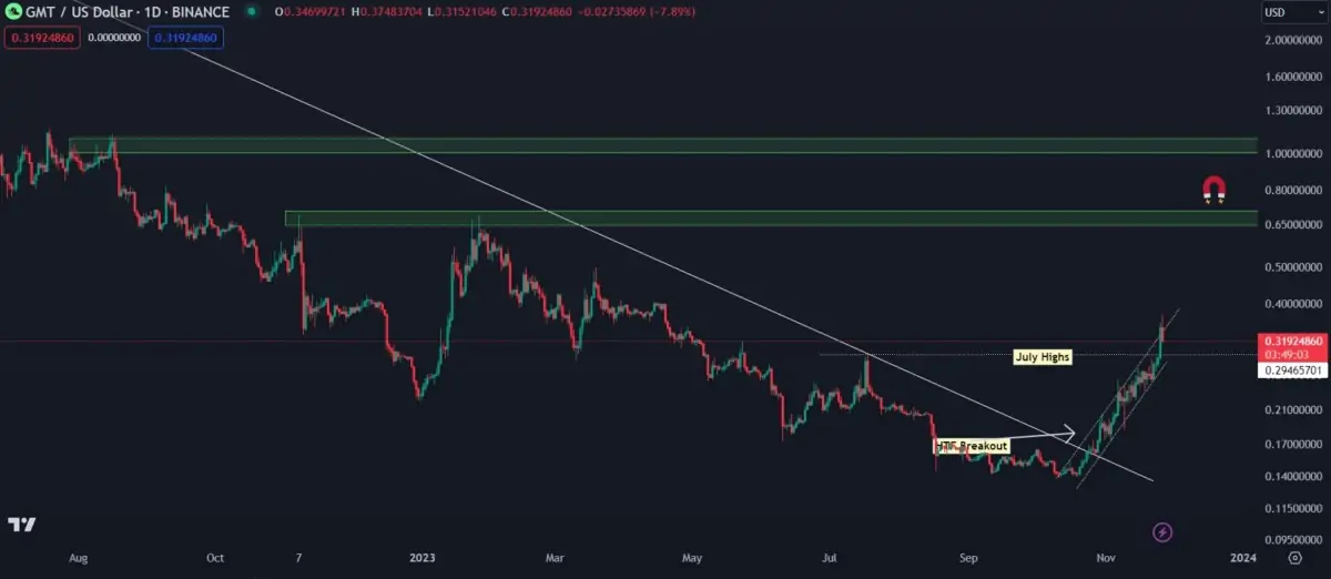 Ulaş Utku Bozdoğan: Usta Analist: ATOM ve Bu 2 Altcoin Sıkıştı, Patlamaya Hazır! 3