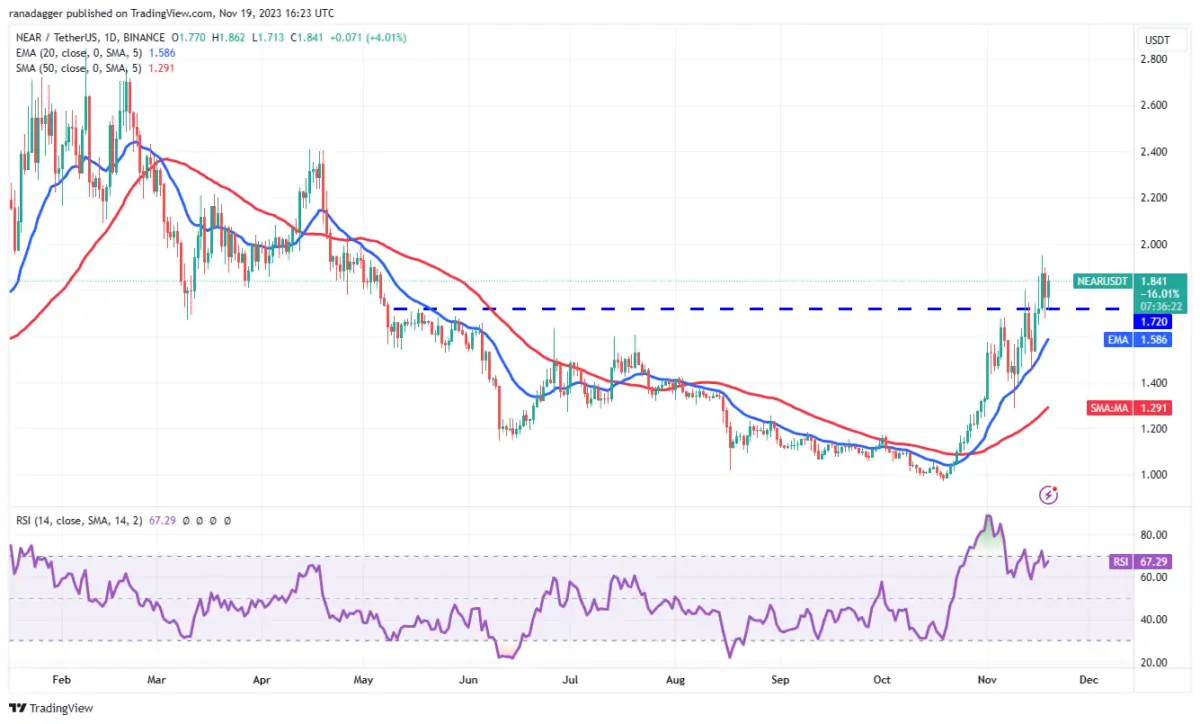 Ulaş Utku Bozdoğan: Uzman Görüşü: Haftaya ‘Sepetimde Olsaydı’ Diyeceğiniz 3 Altcoin! 1