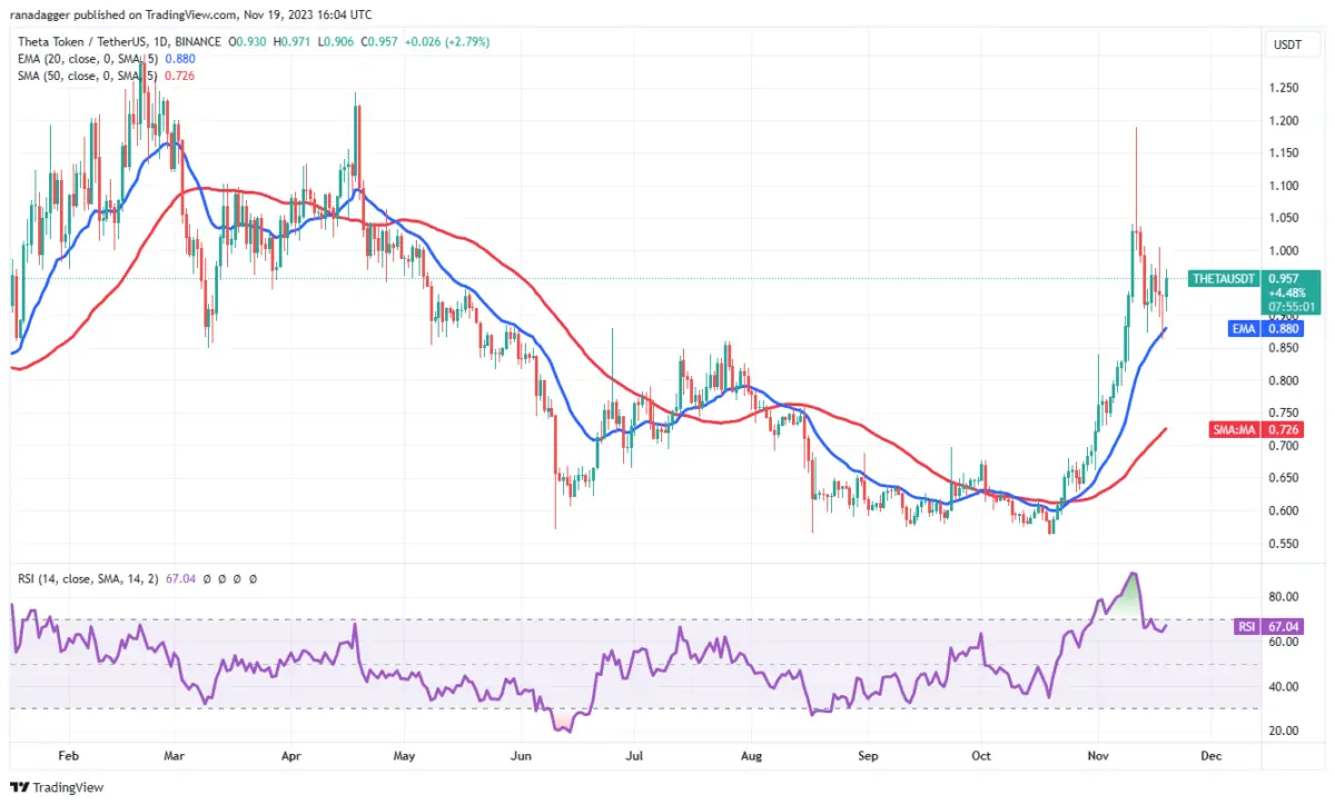 Ulaş Utku Bozdoğan: Uzman Görüşü: Haftaya ‘Sepetimde Olsaydı’ Diyeceğiniz 3 Altcoin! 2