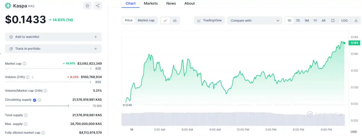 Ulaş Utku Bozdoğan: Yakında Birinci 20’de! Usta Analist Bu 2 Altcoin Kestirimlerini Açıkladı 1