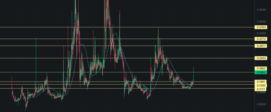 Ulaş Utku Bozdoğan: Yapay zeka coin’i Cortex (CTXC) günün zirvesinde! 1