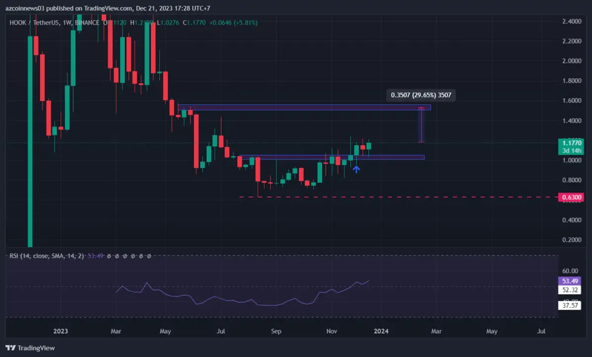 BTC Piyasası: Analistler Bu 3 Altcoin İçin Gayeleri İşaretledi: Koşu Başlıyor! 1