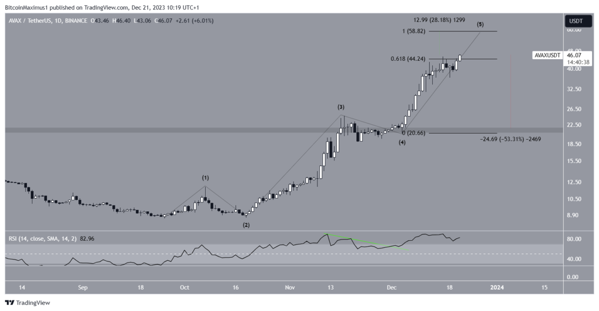 BTC Piyasası: Analistler Bu 3 Altcoin İçin Gayeleri İşaretledi: Koşu Başlıyor! 2