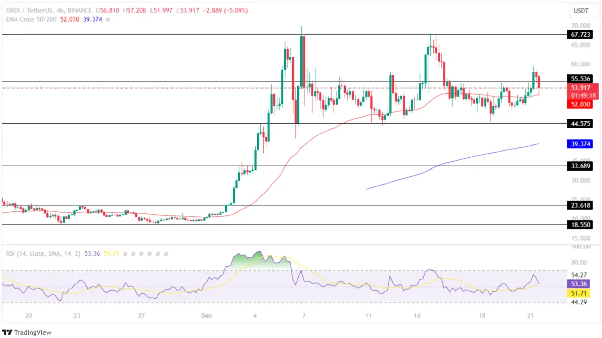 BTC Piyasası: Analistler Bu 3 Altcoin İçin Gayeleri İşaretledi: Koşu Başlıyor! 3