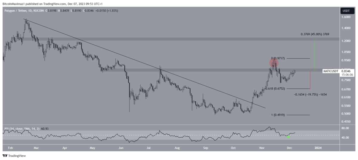 BTC Piyasası: Analistler Bu 4 Altcoin İçin Gayeleri Verdi: Artık Koşu Zamanı! 2