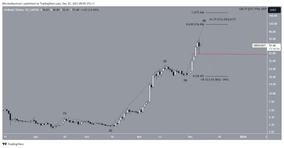 BTC Piyasası: Analistler Bu 4 Altcoin İçin Gayeleri Verdi: Artık Koşu Zamanı! 3