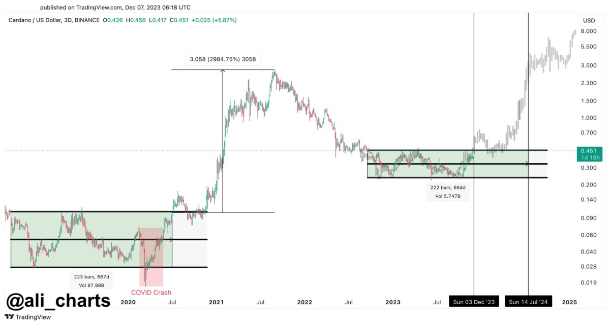 BTC Piyasası: Analistler Bu 4 Altcoin İçin Gayeleri Verdi: Artık Koşu Zamanı! 4