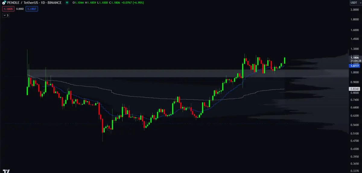 BTC Piyasası: Analistler Maksatları Gösterdi: Bu 3 Altcoin Çatıdan Çıkacak! 1