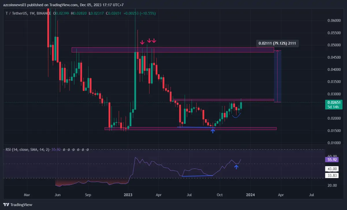 BTC Piyasası: Analistler Maksatları Gösterdi: Bu 3 Altcoin Çatıdan Çıkacak! 3