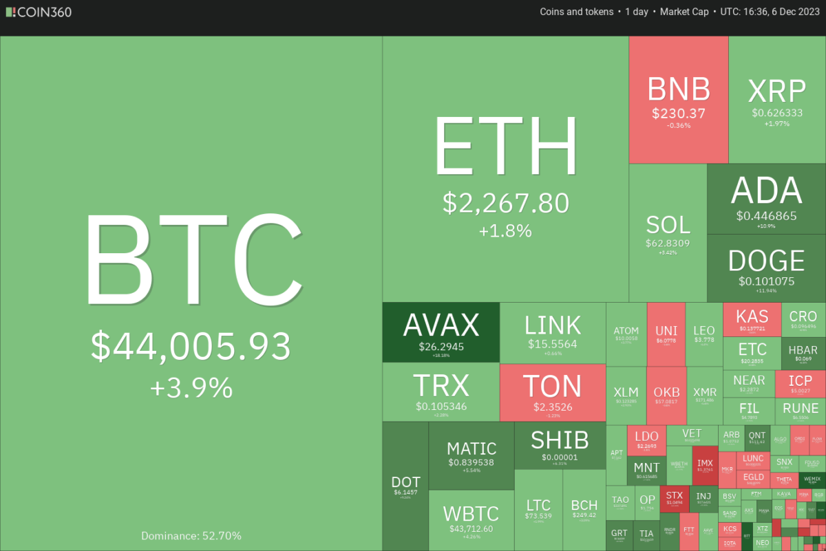 BTC Piyasası: AVAX, LINK, XRP, SOL ve Bu 6 Coin İçin Al-Sat Seviyeleri! 1