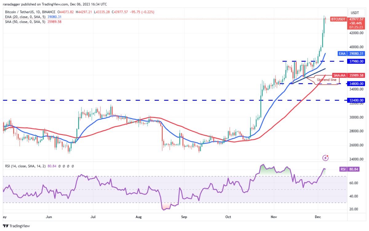 BTC Piyasası: AVAX, LINK, XRP, SOL ve Bu 6 Coin İçin Al-Sat Seviyeleri! 2