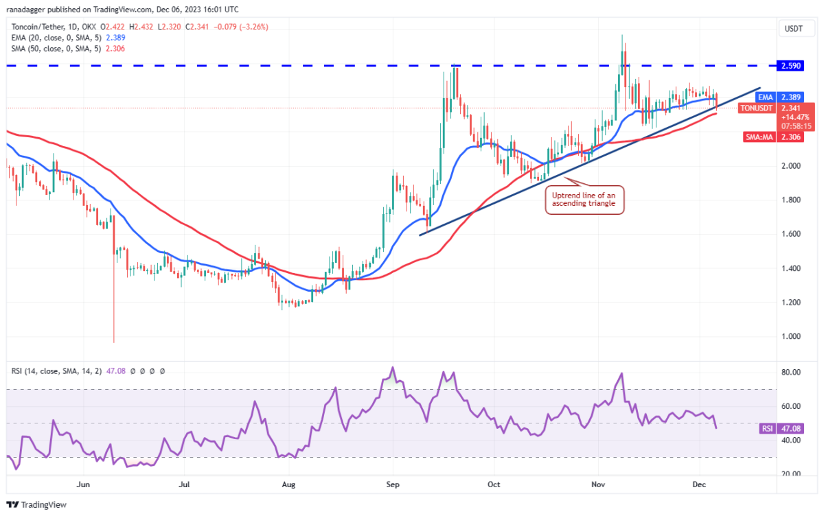 BTC Piyasası: AVAX, LINK, XRP, SOL ve Bu 6 Coin İçin Al-Sat Seviyeleri! 11