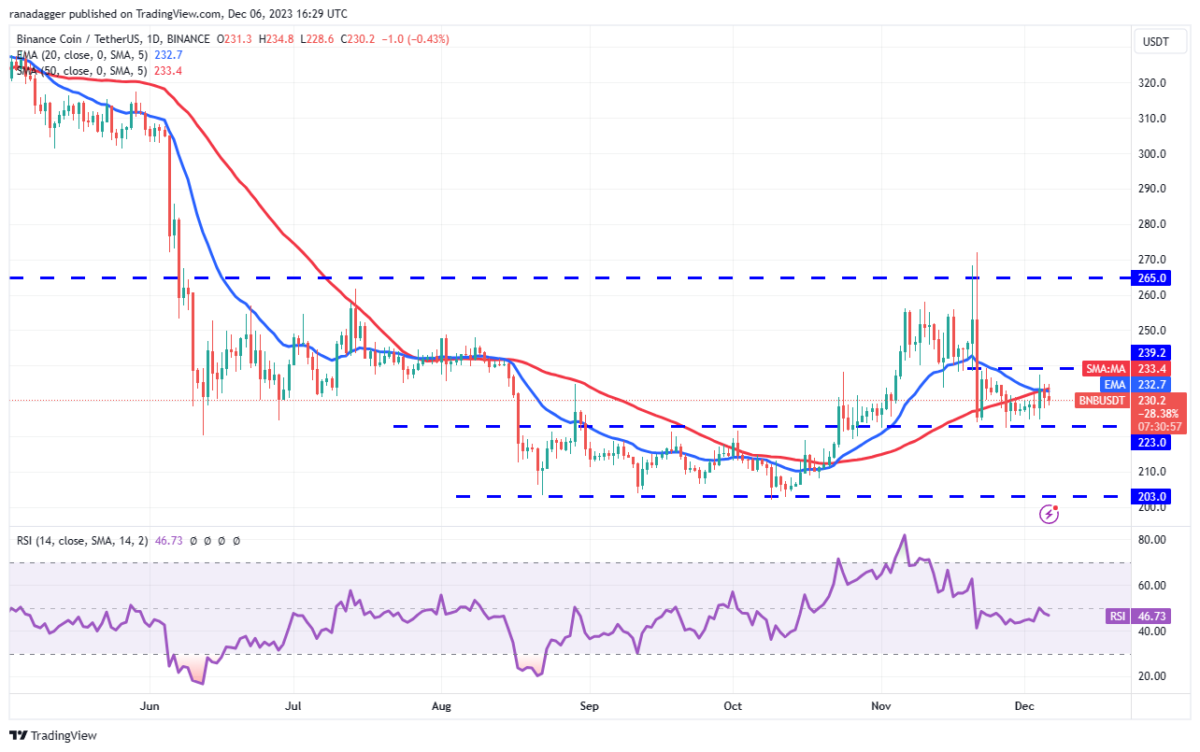 BTC Piyasası: AVAX, LINK, XRP, SOL ve Bu 6 Coin İçin Al-Sat Seviyeleri! 4