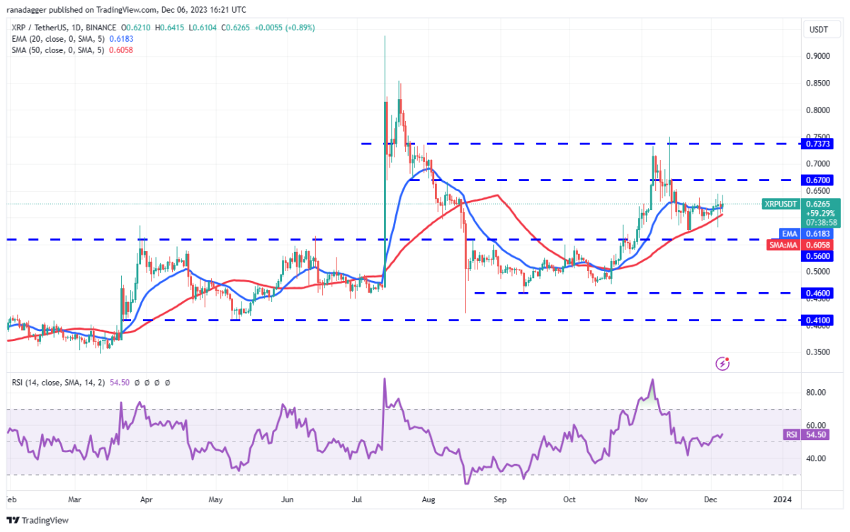 BTC Piyasası: AVAX, LINK, XRP, SOL ve Bu 6 Coin İçin Al-Sat Seviyeleri! 5