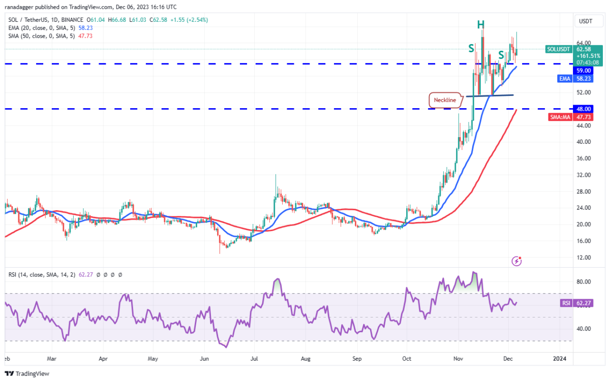 BTC Piyasası: AVAX, LINK, XRP, SOL ve Bu 6 Coin İçin Al-Sat Seviyeleri! 6