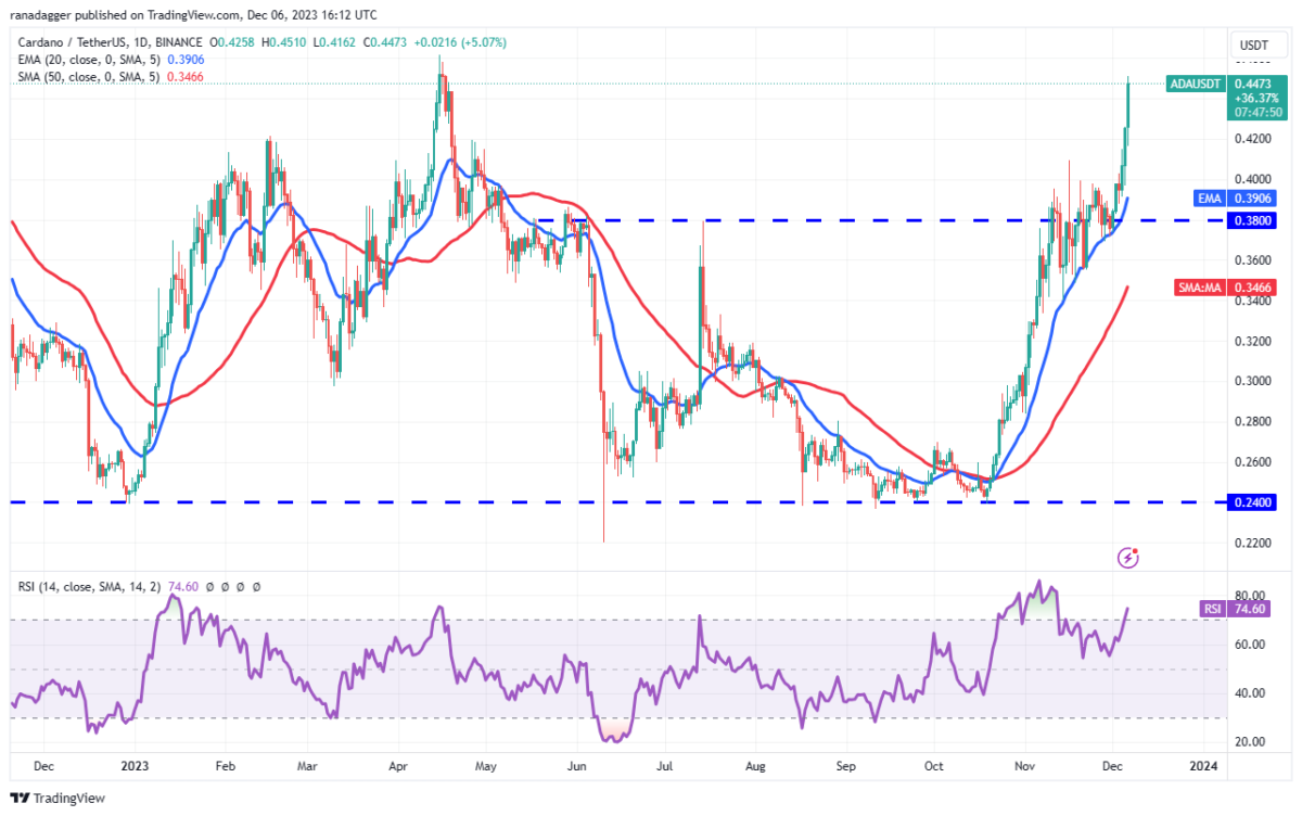 BTC Piyasası: AVAX, LINK, XRP, SOL ve Bu 6 Coin İçin Al-Sat Seviyeleri! 7