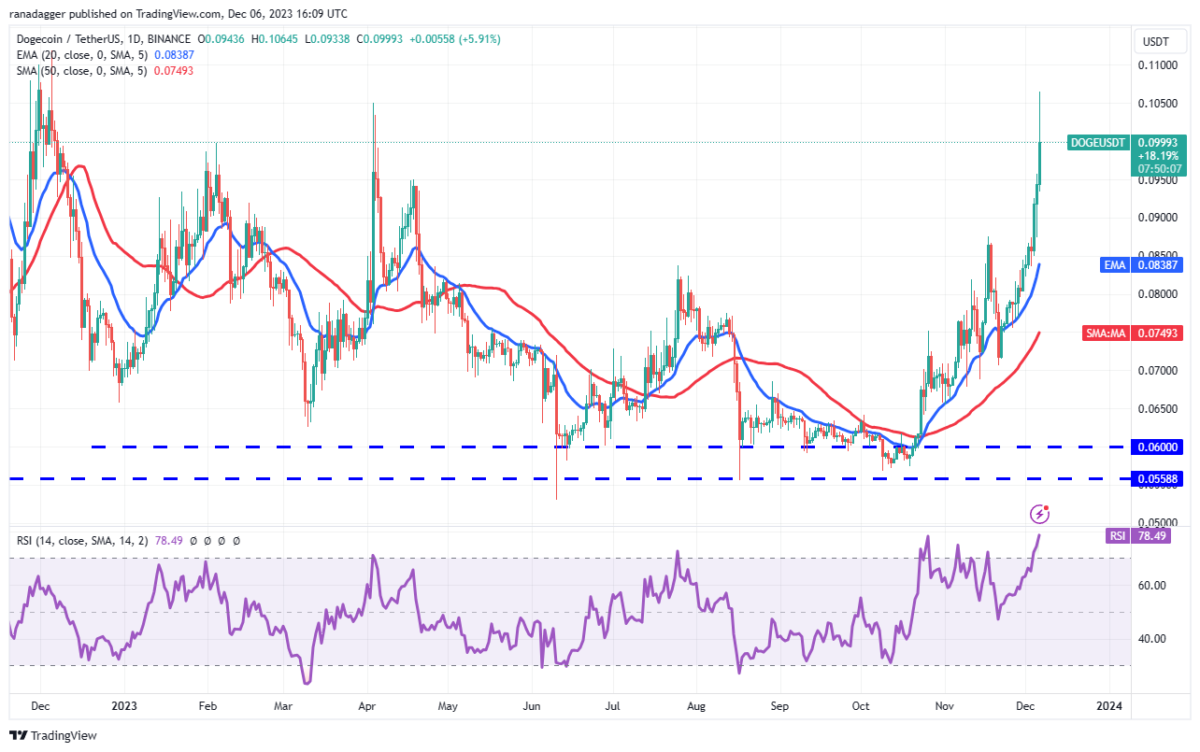 BTC Piyasası: AVAX, LINK, XRP, SOL ve Bu 6 Coin İçin Al-Sat Seviyeleri! 8