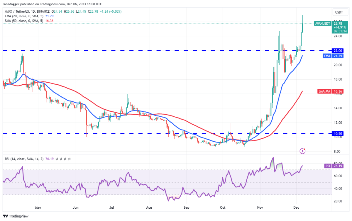 BTC Piyasası: AVAX, LINK, XRP, SOL ve Bu 6 Coin İçin Al-Sat Seviyeleri! 9