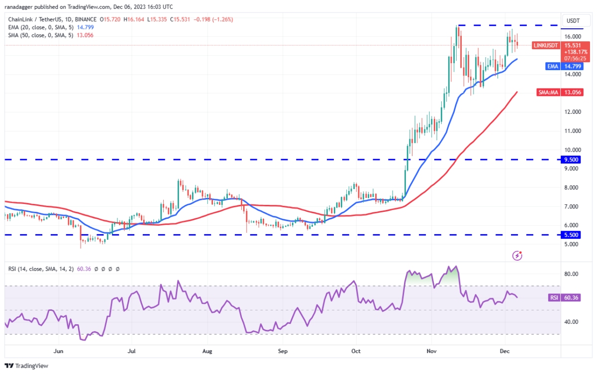 BTC Piyasası: AVAX, LINK, XRP, SOL ve Bu 6 Coin İçin Al-Sat Seviyeleri! 10