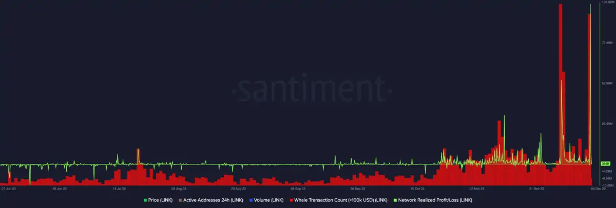 BTC Piyasası: Balina Sell-Off Alarmı: Parlayan Bu Altcoin Baskıya Yenik Düşebilir! 2