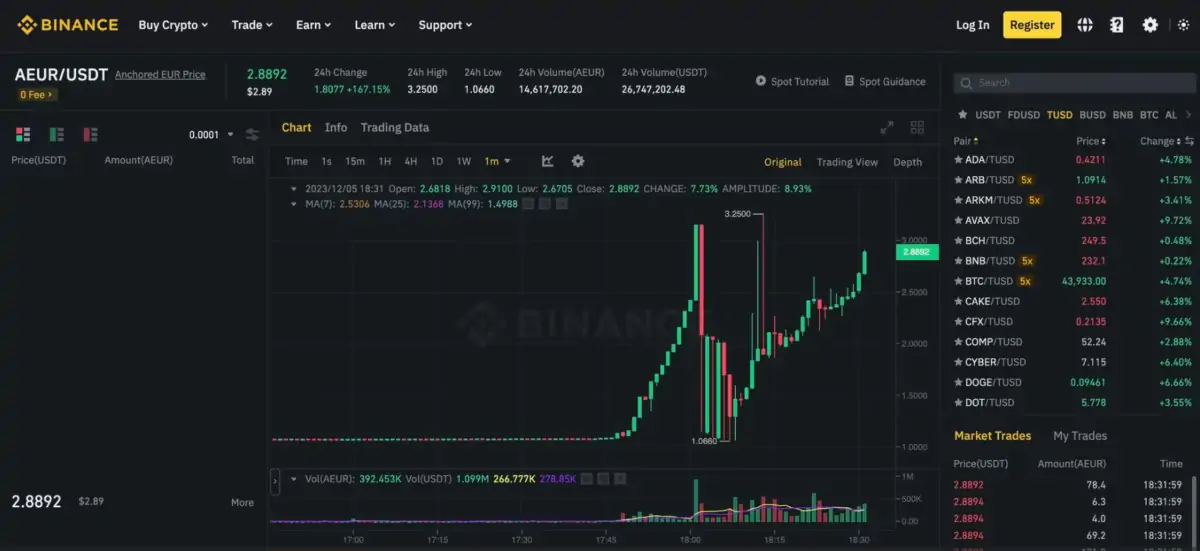 BTC Piyasası: Binance’te Listelenen Altcoin Ansızın 3x Yaptı: Süreçler Askıya Alındı! 1