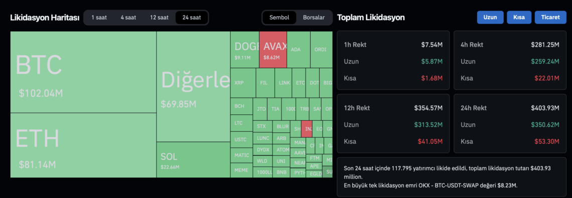 BTC Piyasası: Bitcoin’de (BTC) sert düzeltme: 400 milyon dolara veda ettiler! 2