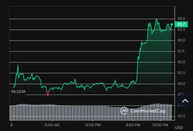 BTC Piyasası: BRC-20 Çılgınlığı Artıyor: ORDI ve Bu Coinler Zıpladı! 2