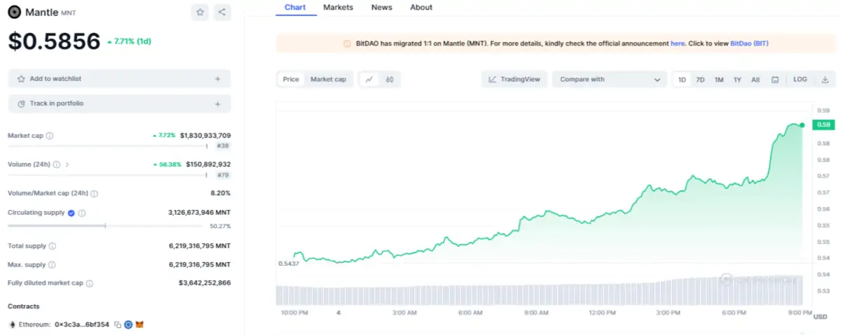 BTC Piyasası: Bu Altcoin Ethereum’da Staking’i Başlattı: Fiyat Yükselişe Geçti! 1