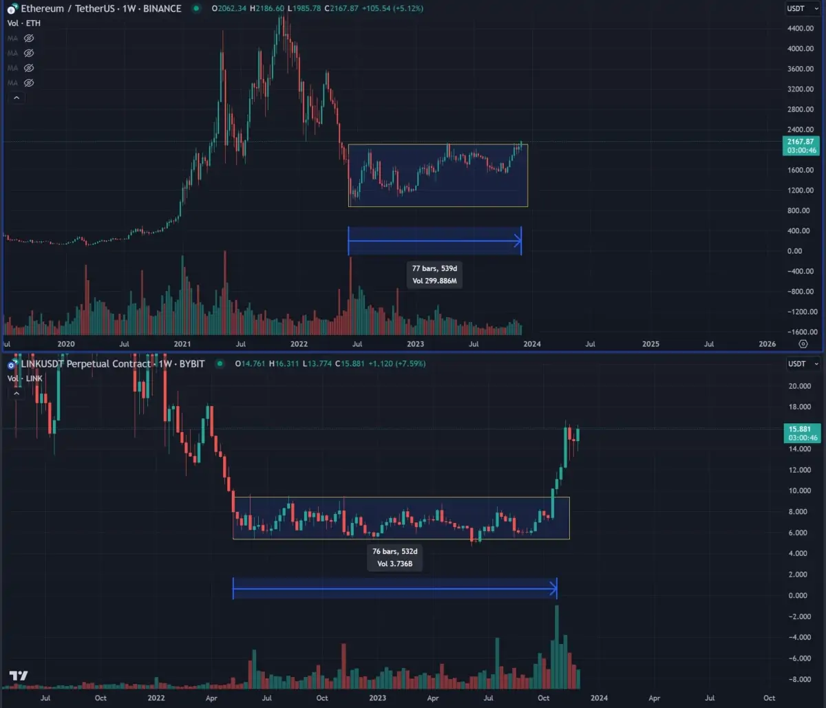 BTC Piyasası: Çöküşü Bilen Analist: LINK, SOL Değil Bu Altcoin Parlayacak! 1