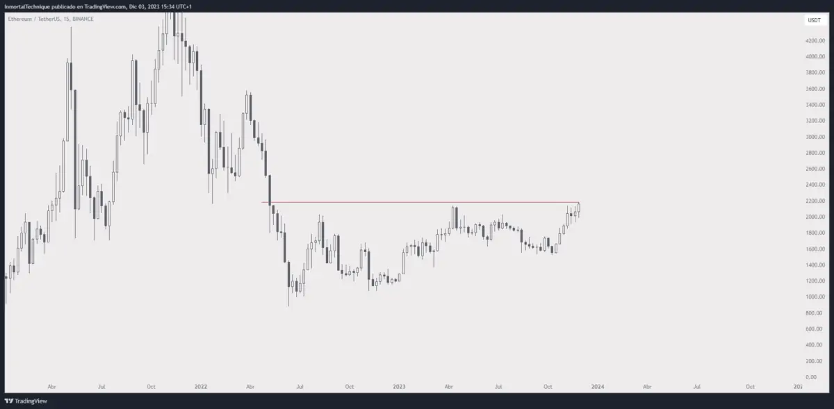 BTC Piyasası: Çöküşü Bilen Analist: LINK, SOL Değil Bu Altcoin Parlayacak! 2