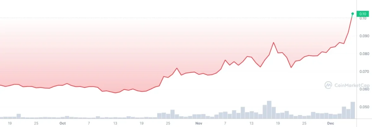 BTC Piyasası: DOGE, 10. Yılında Patlama Yaşıyor: Musk’tan Yorum Bekleniyor! 1