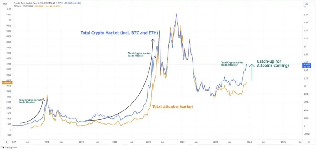 BTC Piyasası: İşte Bitcoin Ateşinden Faydalanacak En Patlayıcı 3 Altcoin! 1