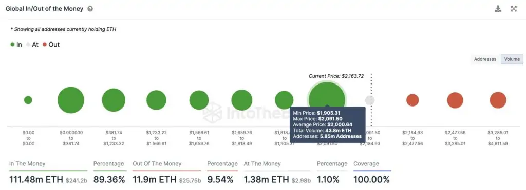 BTC Piyasası: İşte Bitcoin Ateşinden Faydalanacak En Patlayıcı 3 Altcoin! 2