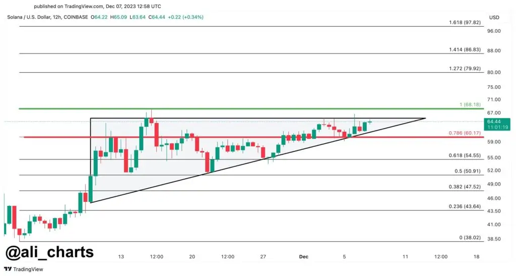 BTC Piyasası: İşte Bitcoin Ateşinden Faydalanacak En Patlayıcı 3 Altcoin! 4