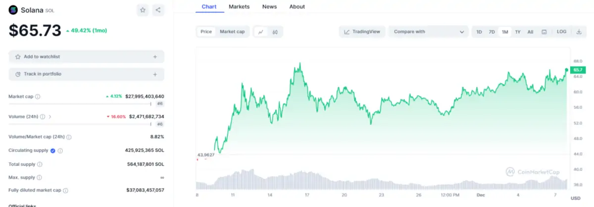 BTC Piyasası: İşte Bitcoin Ateşinden Faydalanacak En Patlayıcı 3 Altcoin! 5