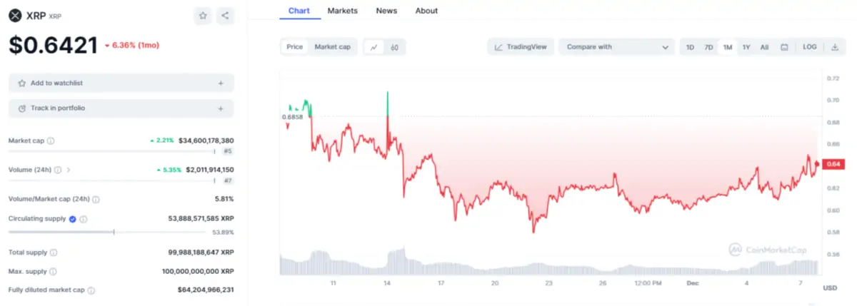 BTC Piyasası: İşte Bitcoin Ateşinden Faydalanacak En Patlayıcı 3 Altcoin! 7