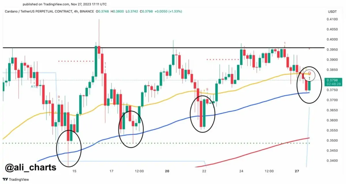 BTC Piyasası: İşte Önümüzdeki Hafta Kaçınılacak ve İzlenecek 6 Altcoin! 2