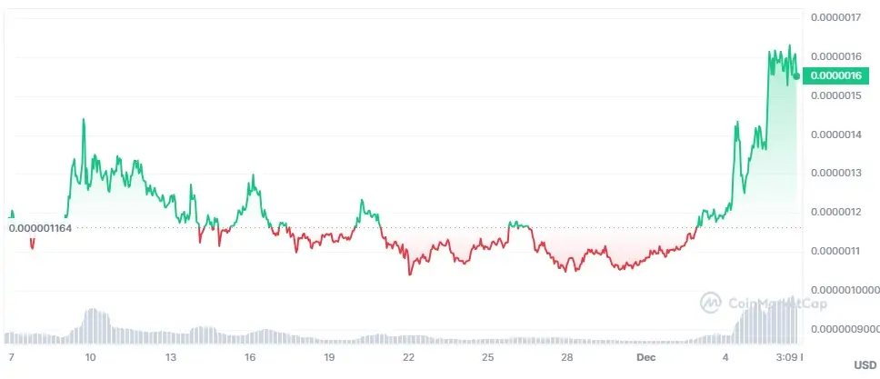 BTC Piyasası: İşte Yatırım Yapmaya Kıymet Farklı Nişlerden 3 Altcoin! 1