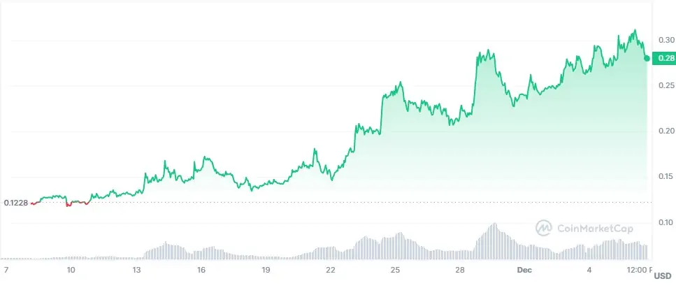 BTC Piyasası: İşte Yatırım Yapmaya Kıymet Farklı Nişlerden 3 Altcoin! 2