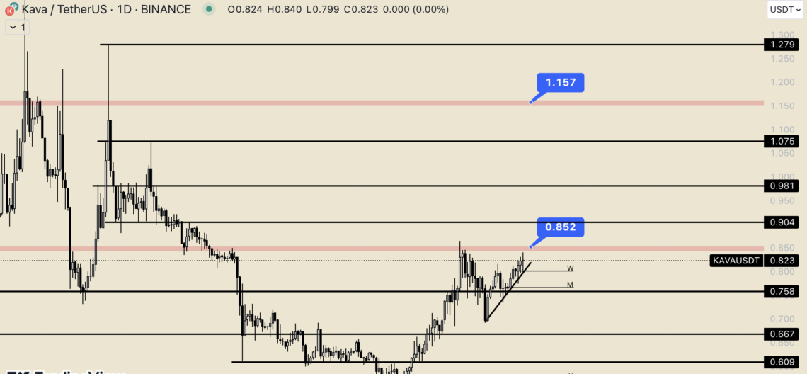 BTC Piyasası: Kava’da (KAVA) geri sayım başladı: Launch için son saatler! 1
