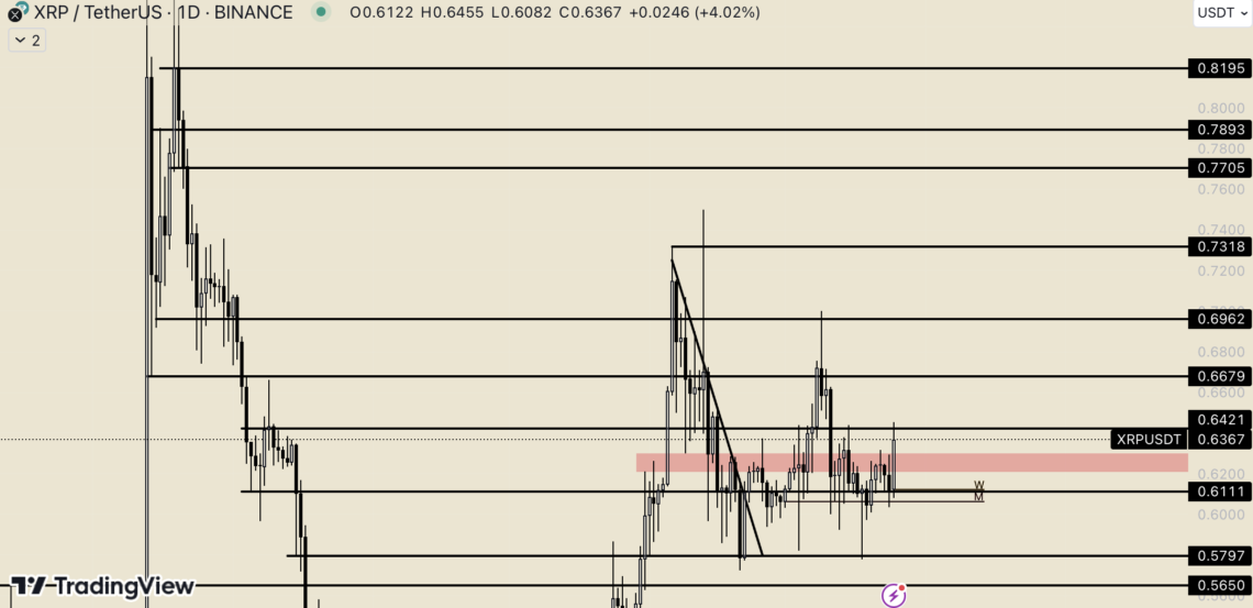 BTC Piyasası: Ripple (XRP) kritik bir eşiği geride bıraktı: Sinyaller pozitif! 1