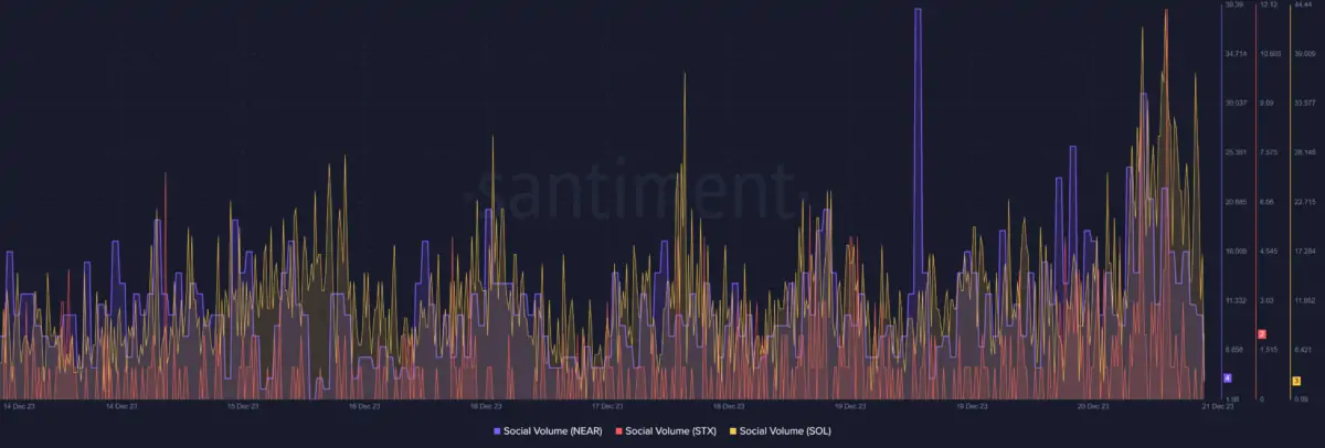 BTC Piyasası: Santiment: Bu 3 Altcoin İçin FOMO’ya Dikkat! 1