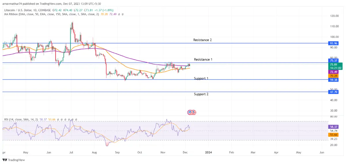 BTC Piyasası: Santiment Bu Altcoin İçin Kırmızı Alarm Verdi: Büyük Tasfiye! 2