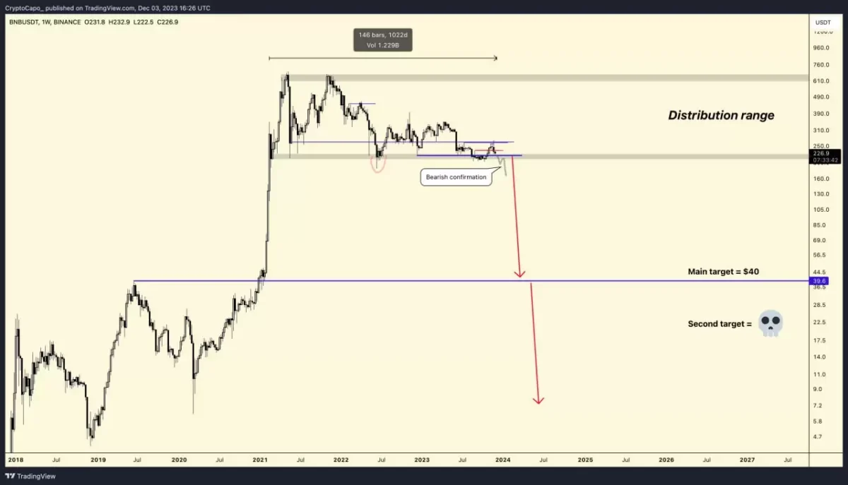 BTC Piyasası: Tabanları Bilen Analist Bitcoin ve Bu Altcoin’de Çöküş Bekliyor! 2