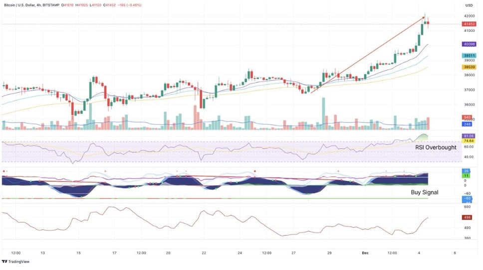 BTC Piyasası: Tahlil şirketi yetkilileri, altcoin’lerin fiyatının artabileceğini öngörüyor 2