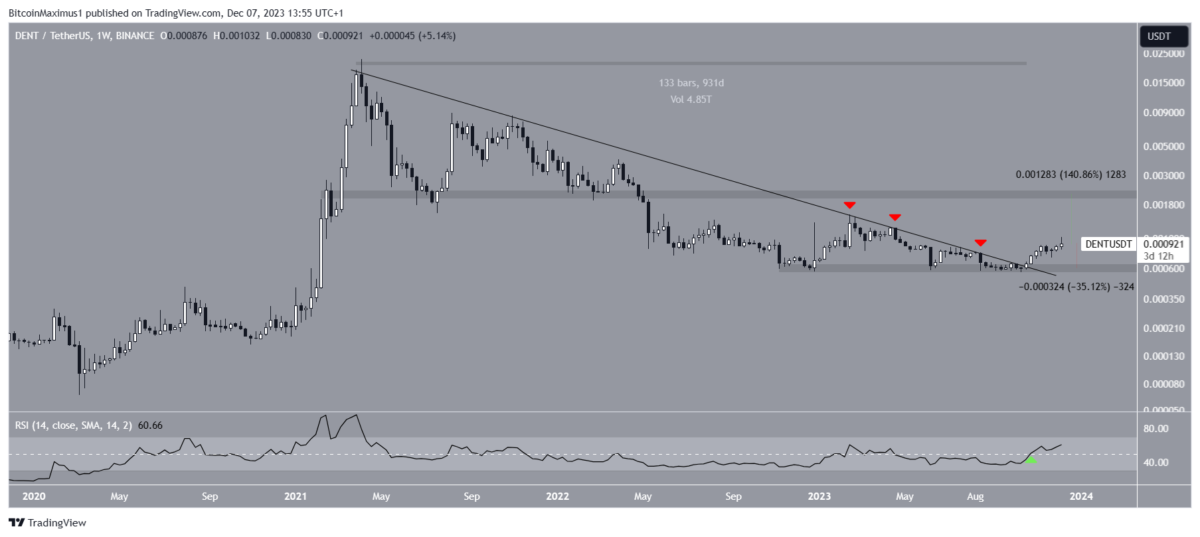 BTC Piyasası: Uzman Görüşü: Yatırımcıları Şaşırtacak 3 Kapalı Mücevher Altcoin! 2