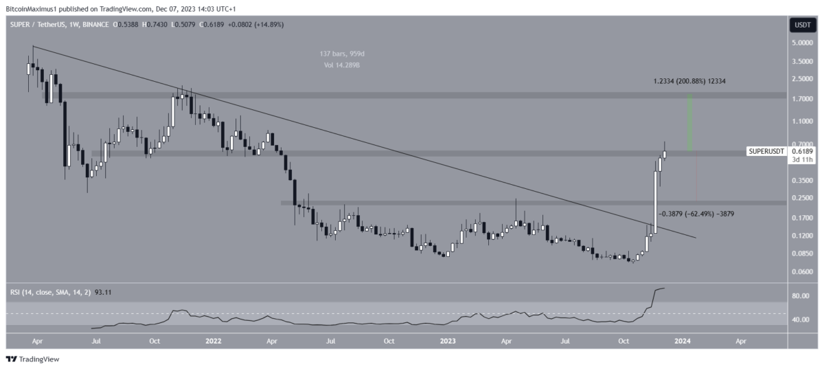 BTC Piyasası: Uzman Görüşü: Yatırımcıları Şaşırtacak 3 Kapalı Mücevher Altcoin! 3