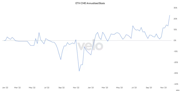 BTC Piyasası: Yatırımcıların BTC’den ETH’ye kaydığı görülüyor! 1