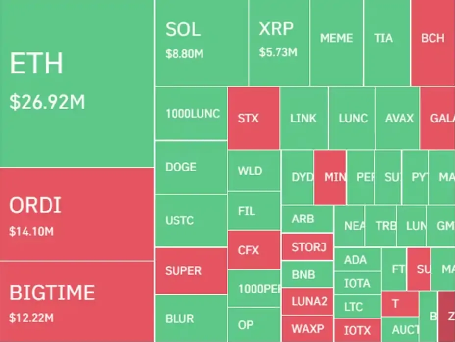 Ulaş Utku Bozdoğan: 2 Altcoin’de Tasfiye Çılgınlığı: Milyonluk Satış Tetiklendi! 1